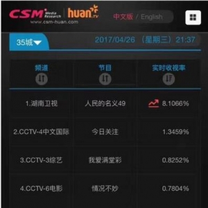 再創(chuàng)新高！《人民的名義》收視破8 大結(jié)局更受期待