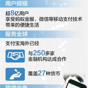 一“碼”當(dāng)先 中國式支付走向世界(大數(shù)據(jù)觀察·走出國門探發(fā)展)