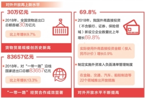 法治護航高水平對外開放（邁向高質量發(fā)展·聚焦外商投資法草案）