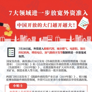推動各領(lǐng)域全方位擴大對外開放——國家發(fā)改委有關(guān)負責(zé)人回應(yīng)2019年版外資準入負面清單、鼓勵外商投資產(chǎn)業(yè)目錄熱點問題