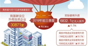 全球外國(guó)直接投資連續(xù)3年下滑，而我國(guó)保持穩(wěn)定增長(zhǎng)——利用外資態(tài)勢(shì)好（經(jīng)濟(jì)新方位）