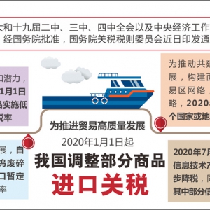 為推進貿(mào)易高質(zhì)量發(fā)展 2020年1月1日起我國調(diào)整部分商品進口關(guān)稅