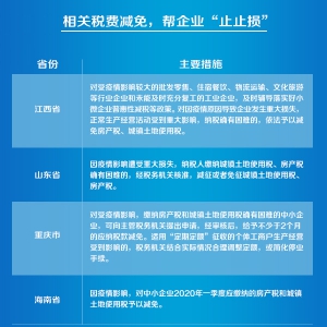 扶持企業(yè)政策，哪家強(qiáng)？