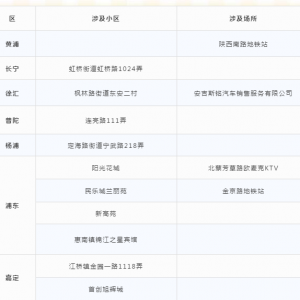 上海公布2月6日（0-24時(shí)）確診病例涉及區(qū)域和場(chǎng)所情況