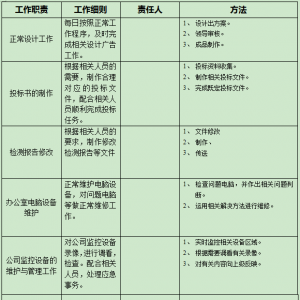 設(shè)計(jì)崗位說(shuō)明書(shū)