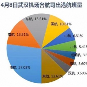 武漢復航首日，航班都飛向了哪些城市