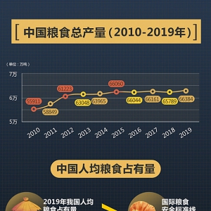 為什么你不需要囤糧？