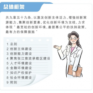 大力推進科技創(chuàng)新中心建設！上海出臺新《條例》，5月1日起施行