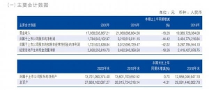 海瀾之家公布2020財(cái)報，海瀾之家業(yè)績穩(wěn)健增長
