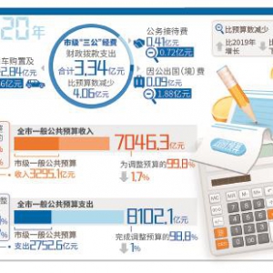 本市著力加強預算支出執(zhí)行全過程管理